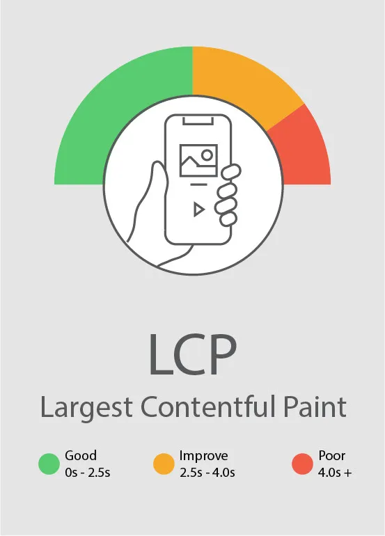 LCP