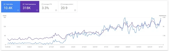 use google search console keyword research 01