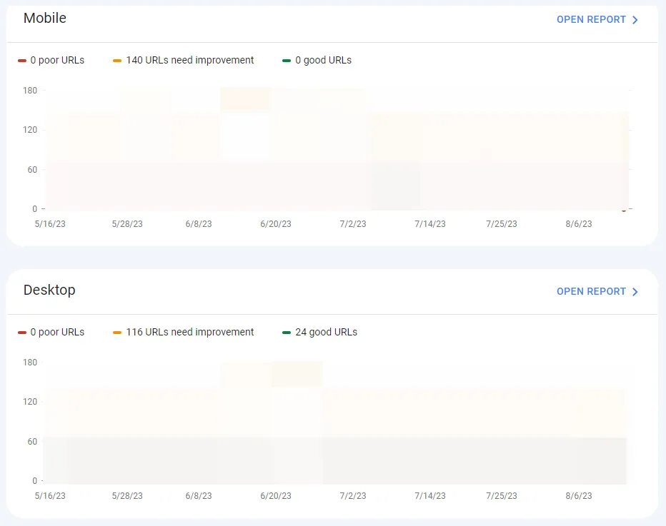 Top 7 Benefits of Google Search Console