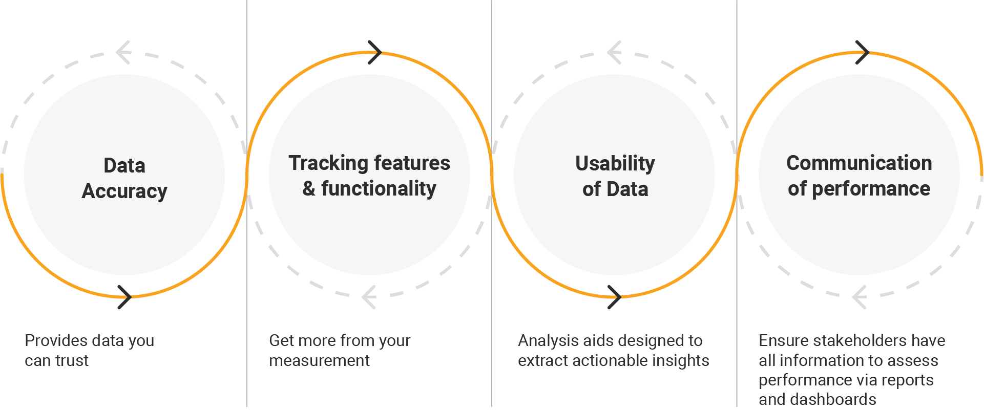 Analytics Insights & Reporting