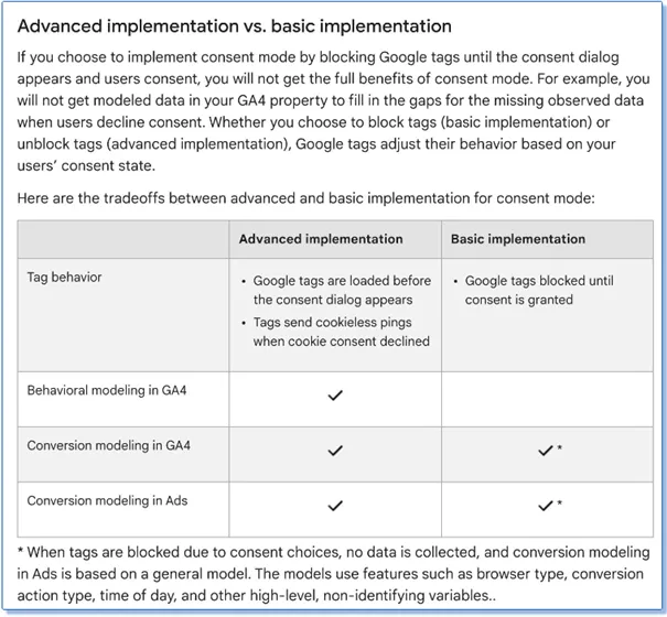 Navigating the Google Consent Mode V2 Deadline: A Guide for Advertisers