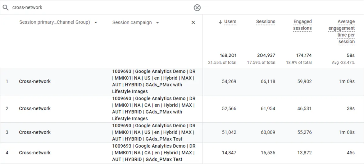 What is Cross-network in GA4?